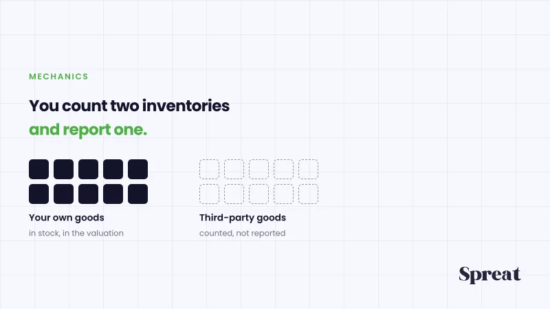 Two separate inventories in one shop: your own and someone else's