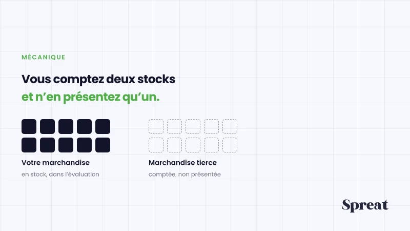 Deux stocks distincts dans un magasin : le vôtre et celui d'autrui
