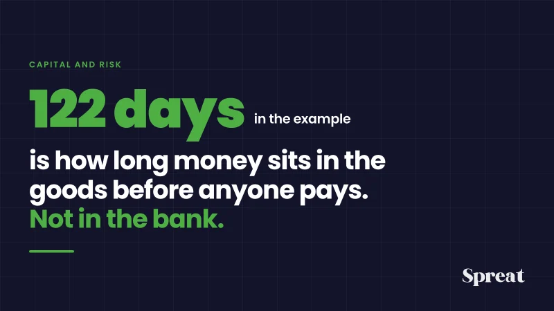 A euro moving between the bank account and the goods