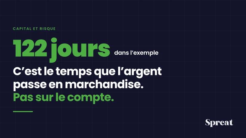 Un euro qui circule entre le compte et la marchandise