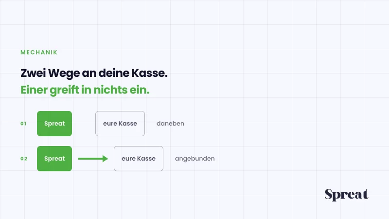 Zwei Wege an die Kasse: eigenständig daneben oder per API angebunden