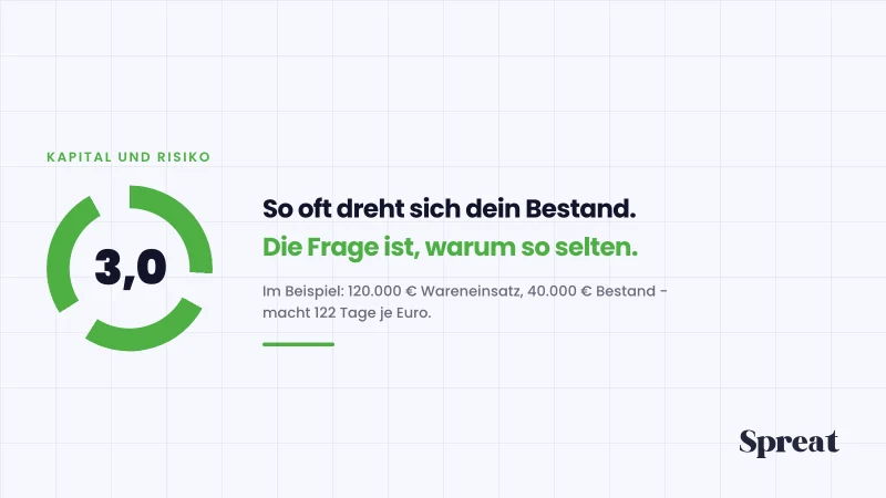 Ein Bestand, der sich im Jahr dreimal dreht