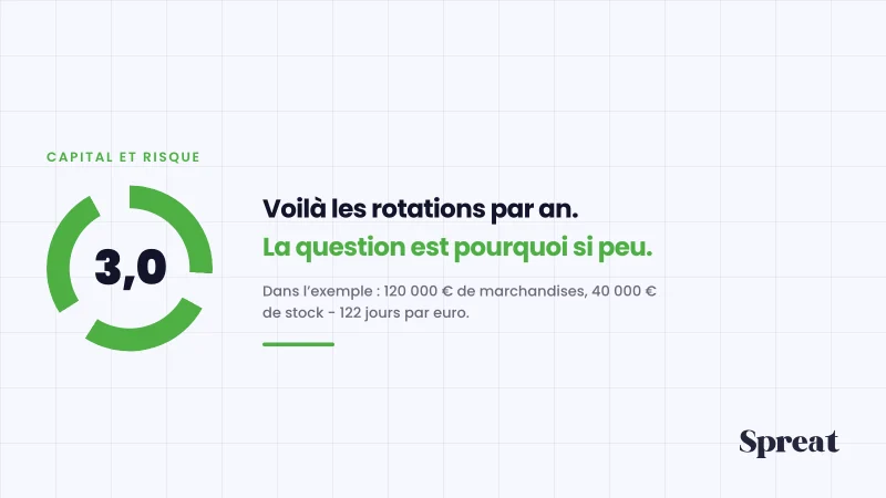 Un stock qui tourne trois fois par an