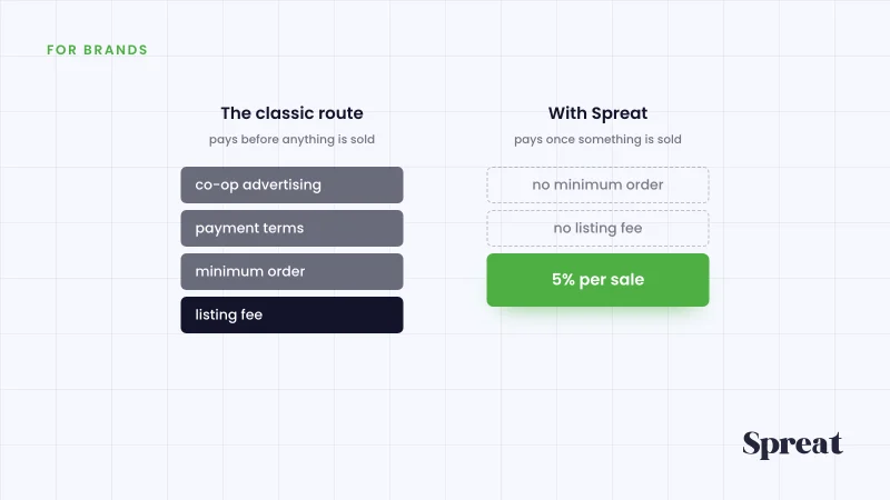 Two ways compared: costs stacked up before any sale against 5% per sale