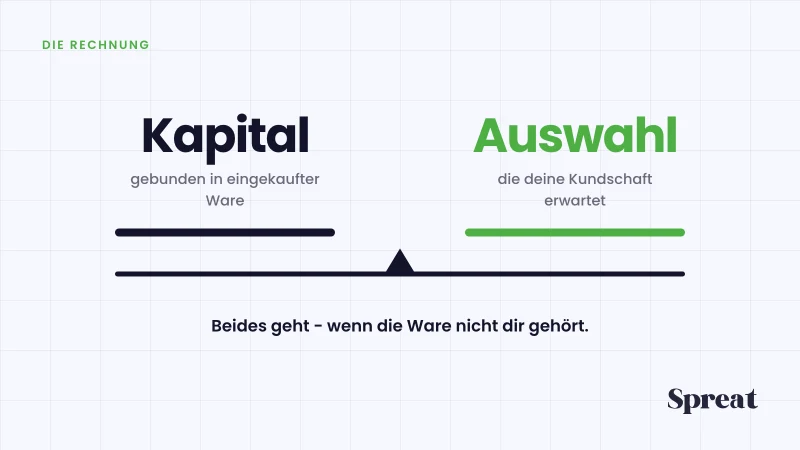 Eine Waage zwischen gebundenem Kapital und der erwarteten Auswahl