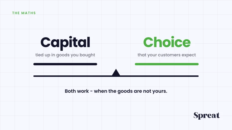 A balance between tied-up capital and the choice customers expect