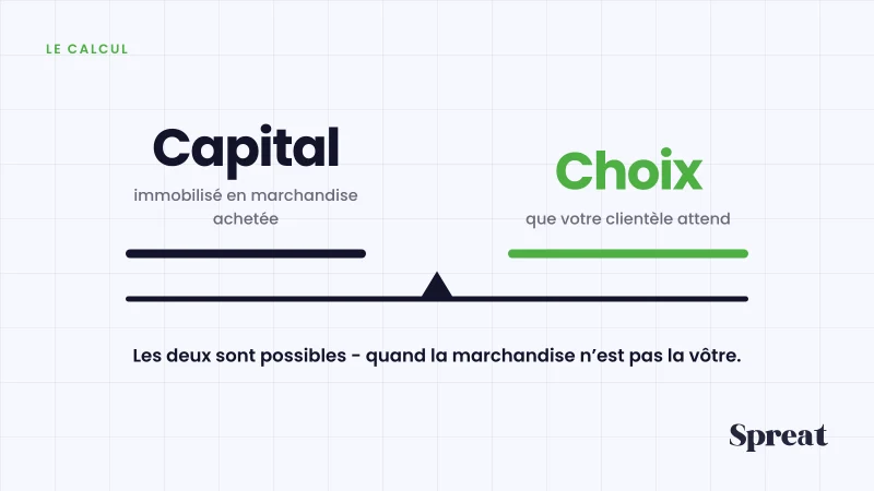 Une balance entre capital immobilisé et le choix attendu