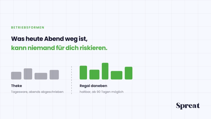 Zwei Zonen einer Bäckerei: Theke mit Tagesware, Regal mit Haltbarem
