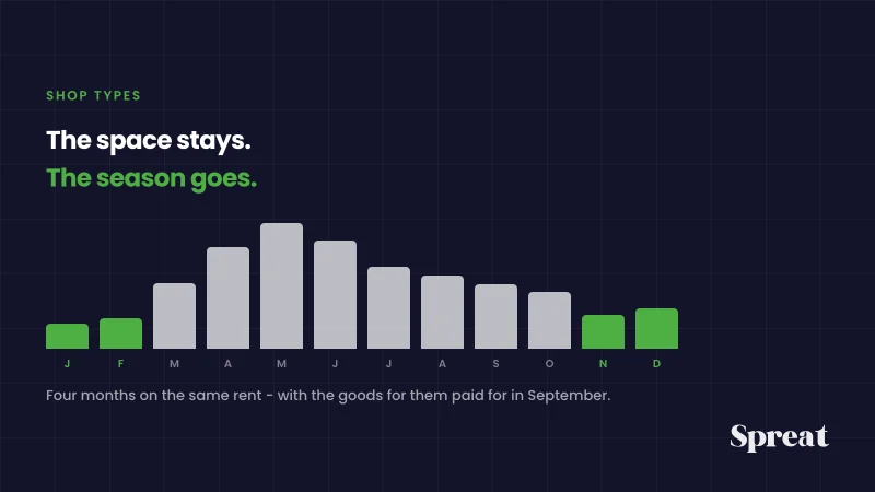 A year in which the space stays the same and the turnover does not