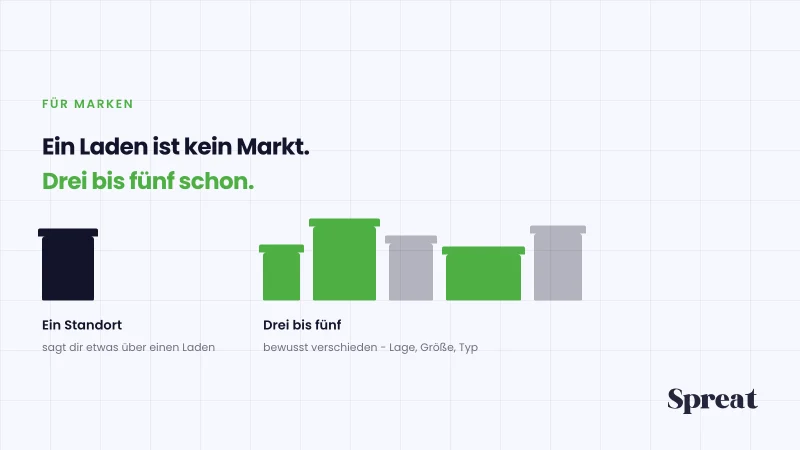 Mehrere Standorte, aus denen ein belastbarer Vergleich entsteht