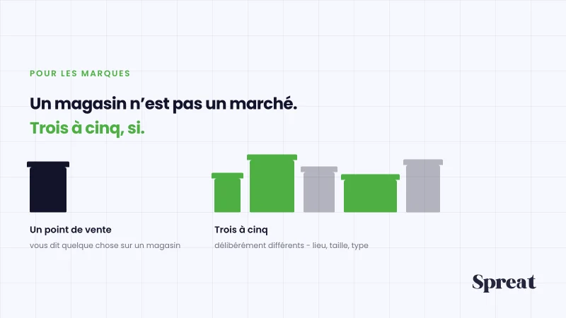 Plusieurs points de vente formant ensemble une comparaison solide