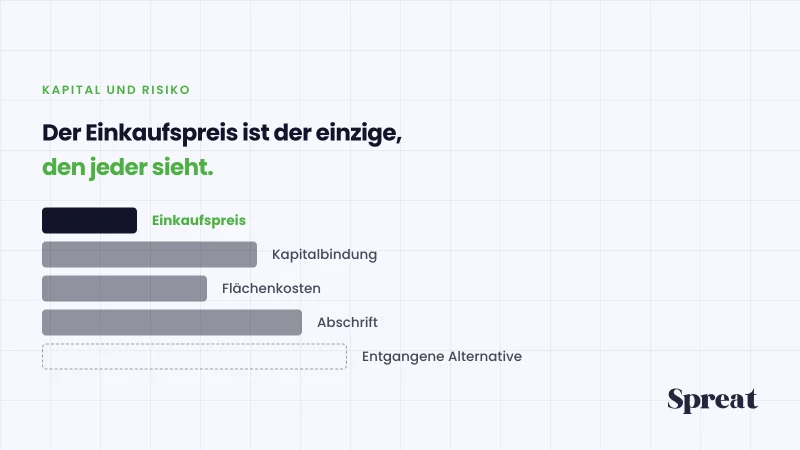 Vier Kostenblöcke eines Fehleinkaufs, der Einkaufspreis nur der erste
