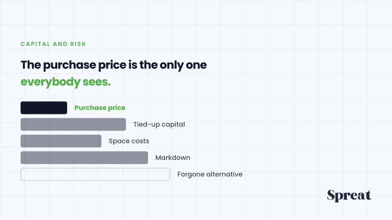 Four cost blocks of a bad buy, the purchase price only the first