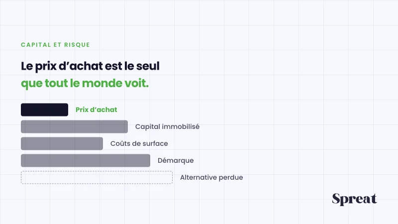 Quatre blocs de coûts d'un mauvais achat, le prix d'achat n'étant que le premier