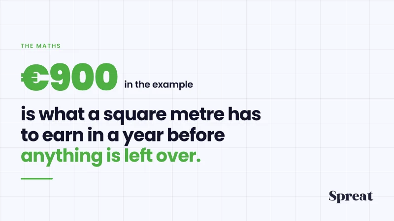 A floor area divided into square metres, with the figure per metre