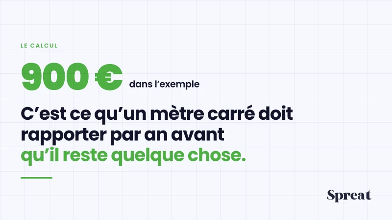 Une surface découpée en mètres carrés, avec le chiffre par mètre