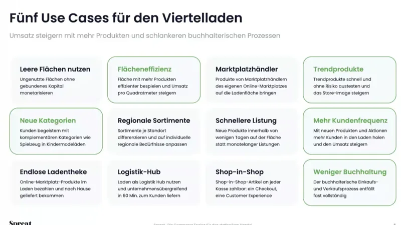 Folie aus dem Webinar: fünf Use Cases für den Viertelladen