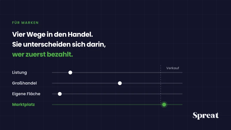 Vier Wege einer Marke in den Handel, unterschieden nach dem Zeitpunkt der Zahlung