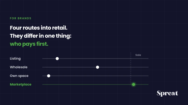 Four routes a brand takes into retail, told apart by when payment happens